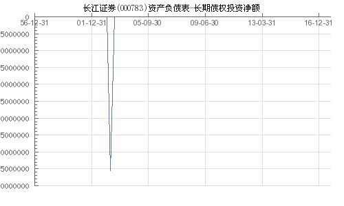 长江证券（000783）投资分析与前景展望