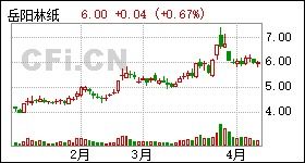 岳阳林纸股票分析报告