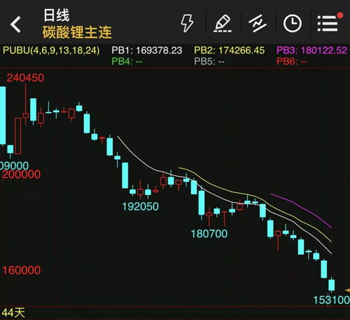 深入浅出解读股指期货持仓量，理解市场动向的关键指标