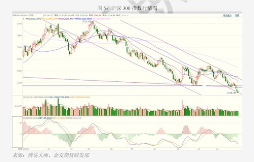 深入浅出解读股指期货持仓量，理解市场动向的关键指标