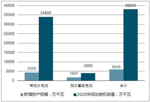 中国水电巨头的投资价值与前景分析