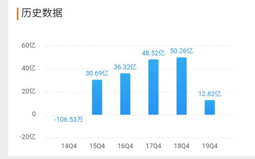 洪涛股份股票，了解其投资价值与未来潜力