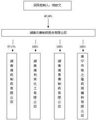 尔康制药股票投资分析