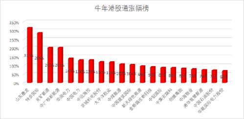 华夏蓝筹分红，稳健投资的智慧选择