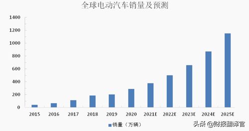 赣锋锂业002460，掌握未来能源的锂想之选