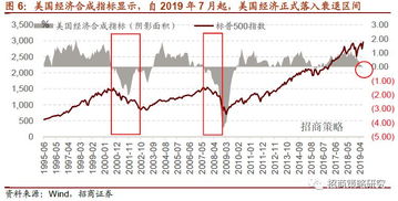 深入解析001696股票，投资机会与风险评估