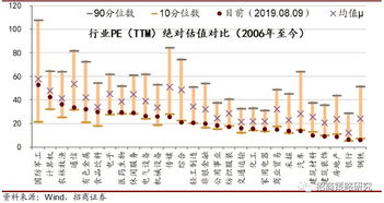 深入解析001696股票，投资机会与风险评估