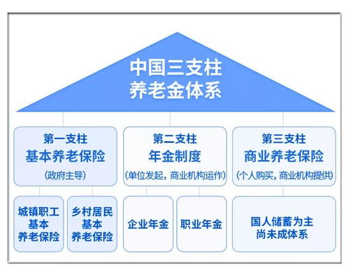 如何规划您的养老未来