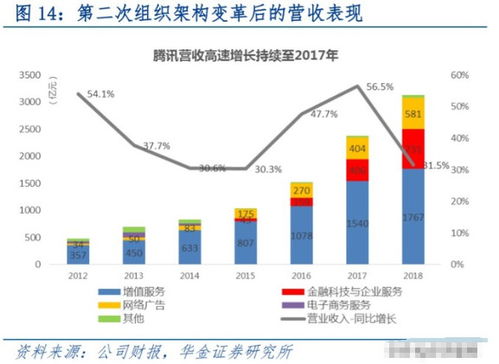 腾讯股票代码解析与投资前景分析