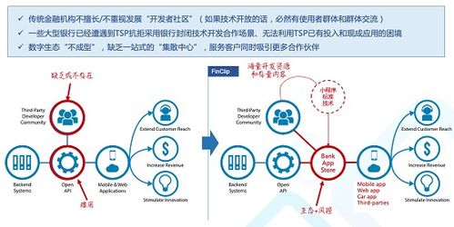 全方位的金融安全保障