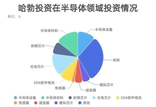 深入解读碳基半导体概念股，未来的科技新宠儿