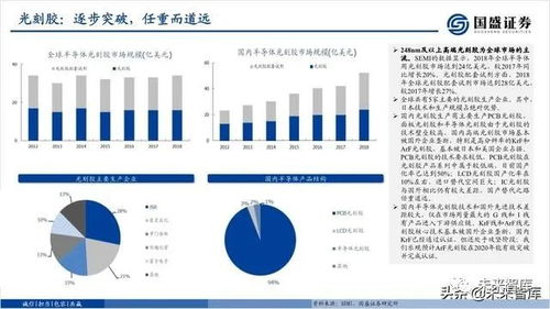 深入解读碳基半导体概念股，未来的科技新宠儿