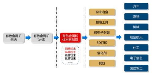 解读600114东睦股份，深入剖析其发展历程、业务模式及未来前景