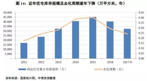 投资与行业的双重解析