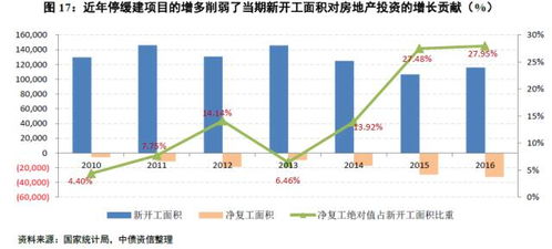 投资与行业的双重解析