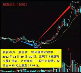 掌握股市行情查询的技巧，轻松投资不迷路