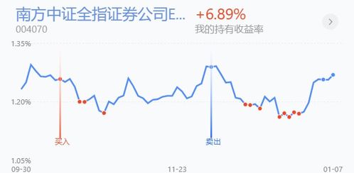 深入解析600657股票，了解投资机会与风险