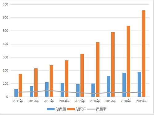 深入解析600657股票，了解投资机会与风险