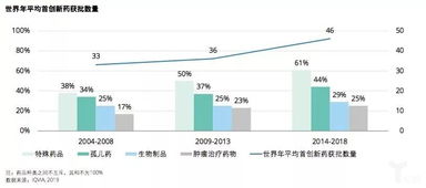 投资视角下的生物医药企业分析