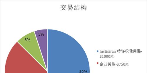 投资视角下的生物医药企业分析