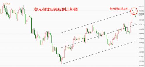 解读美元指数K线图，洞悉外汇市场的关键