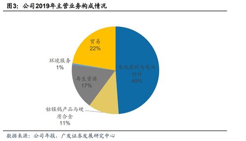 深入解析002340股票，格林美的投资潜力与未来前景