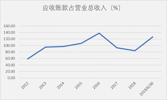 深入解读600110股票，投资机会与风险全解析