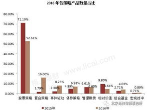 解析与投资策略探讨