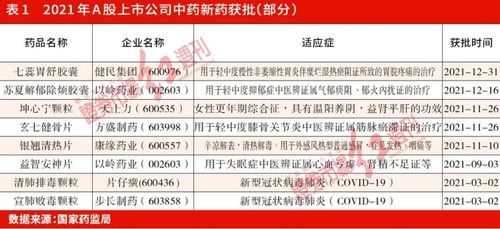 康缘药业股票，传统中药与现代科技的完美结合，投资新机遇