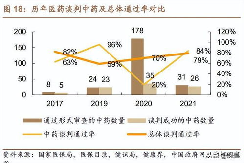 康缘药业股票，传统中药与现代科技的完美结合，投资新机遇