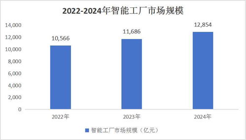 价值评估与投资分析