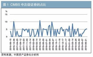 全面解析与投资建议