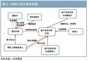 全面解析与投资建议