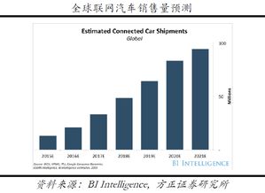 为未来铺就坚实保障之路