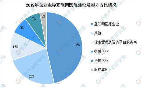 解读市场趋势与投资机会