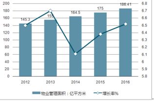 现状、前景与策略