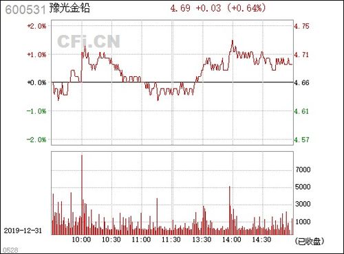 深入浅出解读股票600531，豫光金铅——金属世界的隐形冠军