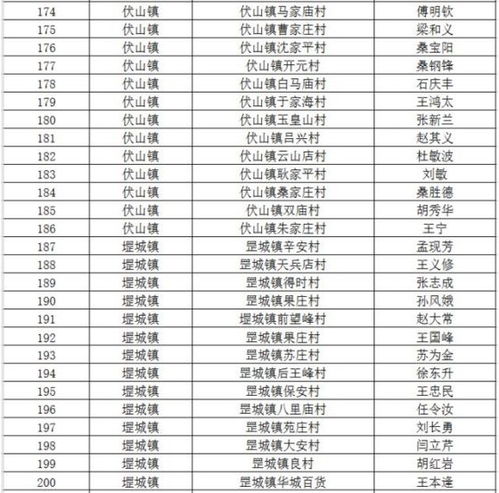 城市职工养老保险全解，为未来保驾护航