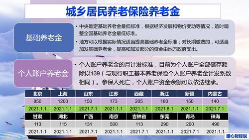 城市职工养老保险全解，为未来保驾护航