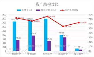 南方航空股票投资分析与展望