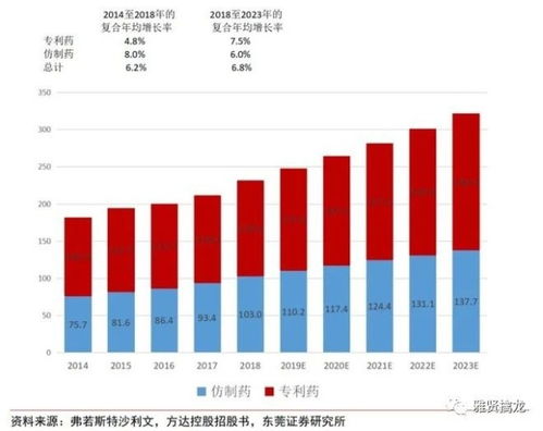 解读国药一致股票，医药行业的稳健之选