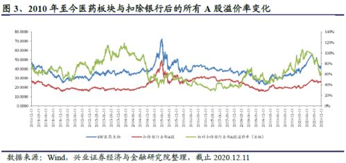 解读国药一致股票，医药行业的稳健之选