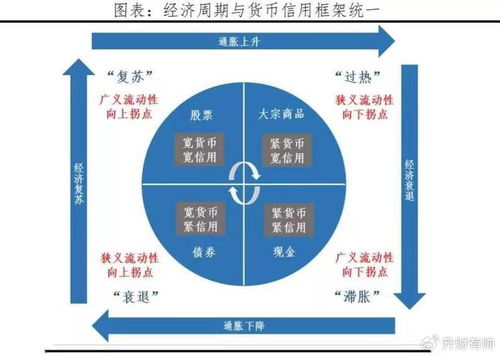 投资机遇与风险的全面解析