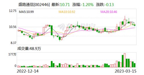 走进盛路通信002446，探索未来通讯的新引擎