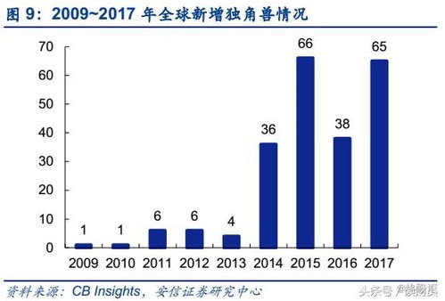 深入解读300100股票，如何理解、分析和投资