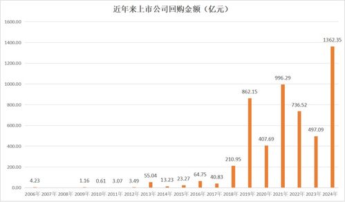 A股关注度排名，了解股市动向的风向标