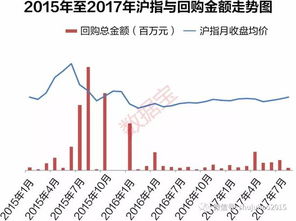 A股总市值的财富之旅——从历史数据中窥探市场的起伏与未来