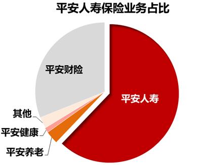 平安人寿保险，为家庭撑起一把坚实的保护伞