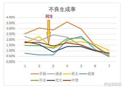 民生银行股票行情深度分析