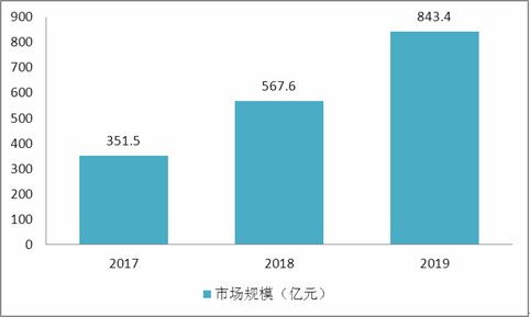 投资前景与风险分析